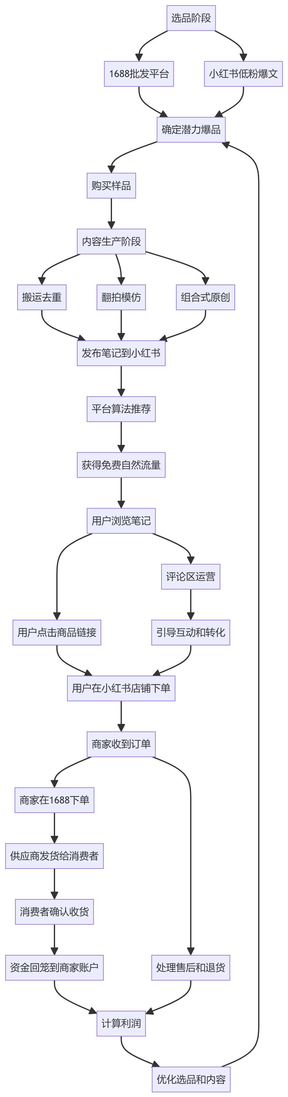 核心商业逻辑拆解